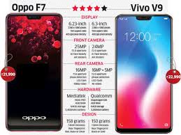 Oppo F7 Vs Vivo V9 Battle Of The Notches In Depth