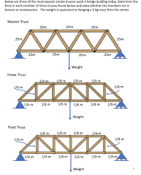 simple trusses chegg