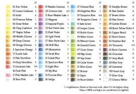 Derwent Watercolor Pencil Lightfast Color Chart Watercolor