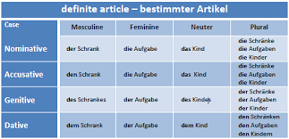 A Table Of The Various German Cases A List Of The Articles