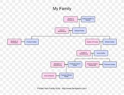 Diagram Family Tree Flowchart Genealogy Png 994x768px