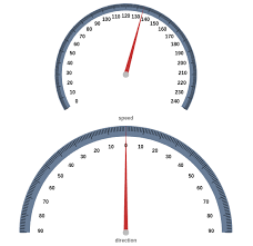 Question Is There A Way To Render Gauge Chart Based On