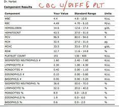 List Of Cbc With Differential Images And Cbc With