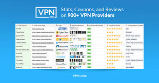 Vpn Com Find Top Vpn Providers Comparisons And Coupons In