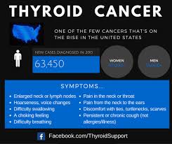 Thyroid Cancer Awareness Month Graphic Memes to Share via Relatably.com