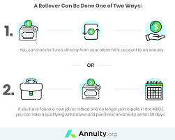 Roll Over Ira Or 401 K Into An Annuity Rollover Strategies