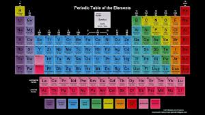 periodic table of elements desktop