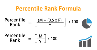 percentile rank formula use percentile