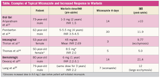 Topical Miconazole And Increased Response To Warfarin A