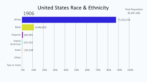 history of race ethnicity in the