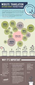Guide Graphic Word Growth And How It Impacts The Customer