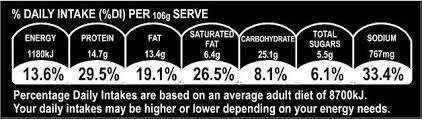 new zealand launches nutrition labels