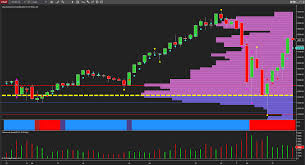 Nq Emini Leads The Way Once Again Investing Com