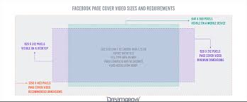 facebook cheat sheet all image sizes