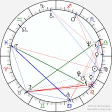 Rishi Kapoor Birth Chart Horoscope Date Of Birth Astro