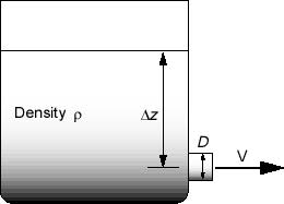 flowrate calculation for a draining tank