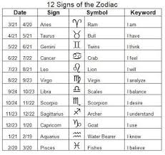 Surprise New Astrology Sign Zodiac Signs Zodiac Dates