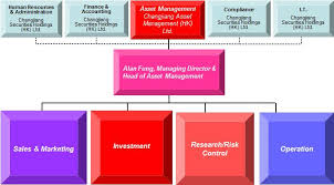 Changjiang Asset Management Hk Ltd