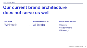 Unser ziel ist es starke, marktrelevante marken aufzubauen. Leading With Wikipedia A Brand Proposal For 2030 Wikimedia Foundation