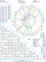 Astrology Hundreds And Thousands Of Famous Celebrity Natal