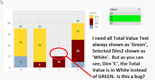 Solved Bar Chart Text Color Value On Data Points Sho
