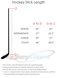 25 Veracious Hockey Stick Flex Calculator