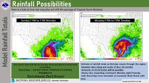 NWS Houston on Twitter: "How the ...