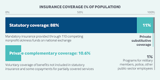 However, here are some average costs for 2018, as provided by the american association for long term care insurance. Germany Commonwealth Fund