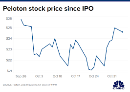 Peloton Pton Earnings Q1 2020 Show Revenue Doubled This Year