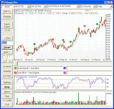 Intraday Live Charts Nse Stocks Trade Setups That Work