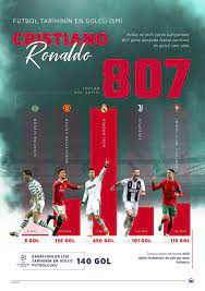 Ronaldo: Futbol tarihinin en golcü ismi
