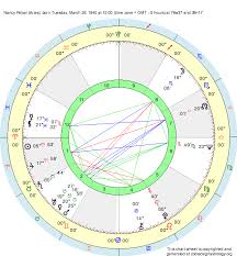 Birth Chart Nancy Pelosi Aries Zodiac Sign Astrology