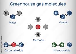 greenhouse gas molecules water carbon