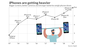 This is the schematic of iphone 6s plus (iphone 6s +). The Iphone 11 Pro Max Is The Heaviest Iphone Yet At A Whopping Half Pound Marketwatch