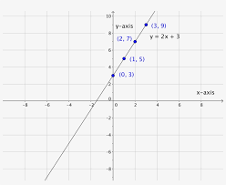 graph linear equations in does a