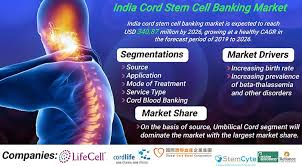 india cord stem cell banking market