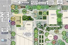 Permaculture Design Melbourne Very