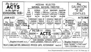 Bible Study Charts Berean Bible Society