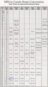 Mm To Carat Stone Conversion Chart Pricescope Forum