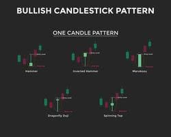 candlestick pattern vector art icons