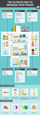 Secrets For Long Lasting Refrigerator Organization Cocina