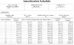 Amortisation Spreadsheet Loan Amortization Payment Schedule Excel