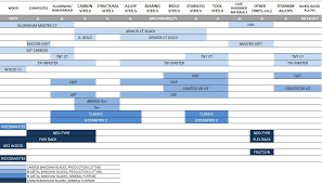 Carbon Steel Bi Metal And Carbide Tipped Blade Selection Chart