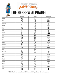 The Hebrew Alphabet Chart Printable Hebrew Worksheet For