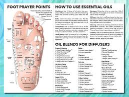 Essential Oils Foot Chart
