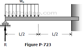 propped beam with uniform load over