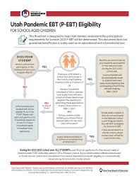 pandemic ebt application for