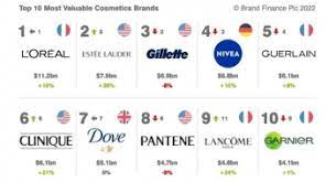 ranking the top 50 cosmetic companies