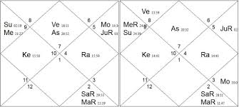 Do Complete Vedic Astrology Chart Analysis And Readings For