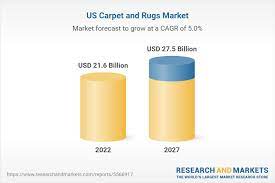 us carpet and rugs market 2022 2027